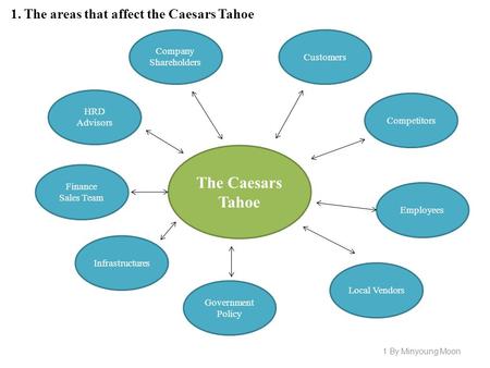 The Caesars Tahoe 1. The areas that affect the Caesars Tahoe