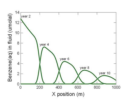 Decouple reaction between carbonate and Benzene(aq), other forms of carbon. Config → Redox Couples… Default setting: all redox reactions are coupled.