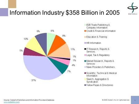 © 2006 Outsell, Inc. All rights reserved. 1 Information Industry $358 Billion in 2005 Source: Outsell’s Publishers and Information Providers Database www.outsellinc.com.