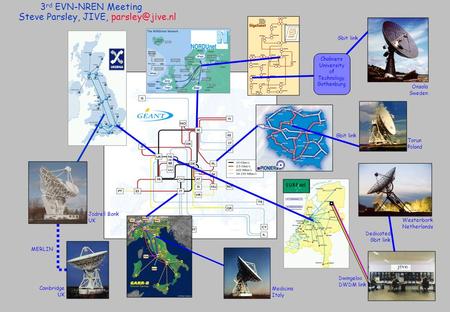 Westerbork Netherlands Dedicated Gbit link Onsala Sweden Gbit link Jodrell Bank UK Dwingeloo DWDM link Cambridge UK MERLIN Medicina Italy Chalmers University.