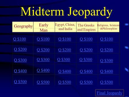 Midterm Jeopardy Geography Early Man Egypt, China, and India The Greeks and Empires Religions, Sciences &Philosophies Q $100 Q $200 Q $300 Q $400 Q $500.