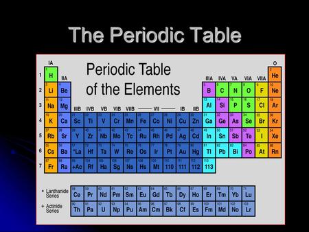 The Periodic Table.