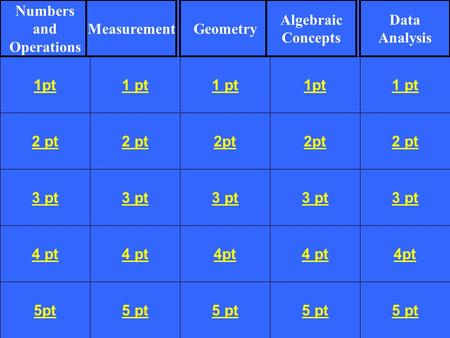 2 pt 3 pt 4 pt 5pt 1 pt 2 pt 3 pt 4 pt 5 pt 1 pt 2pt 3 pt 4pt 5 pt 1pt 2pt 3 pt 4 pt 5 pt 1 pt 2 pt 3 pt 4pt 5 pt 1pt Numbers and Operations MeasurementGeometry.