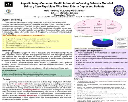 212 Mary Jo Dorsey, MLS, AHIP, PhD Candidate School of Information Sciences University of Pittsburgh With support from the NIMH ACISR/Late Life Mood Disorders.