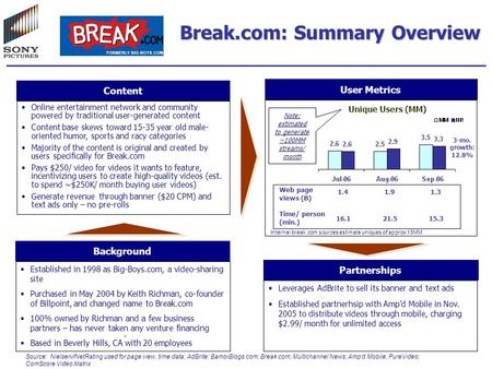 1 Break.com: Summary Overview Background  Established in 1998 as Big-Boys.com, a video-sharing site  Purchased in May 2004 by Keith Richman, co-founder.