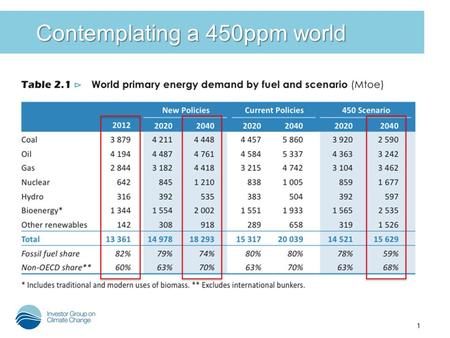 1 Contemplating a 450ppm world Contemplating a 450ppm world.