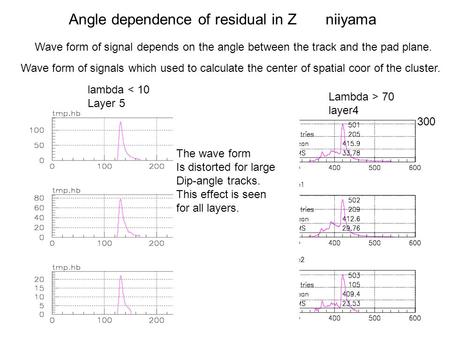 1 Angle dependence of residual in Z niiyama lambda < 10 Layer 5 Lambda > 70 layer4 Wave form of signal depends on the angle between the track and the pad.