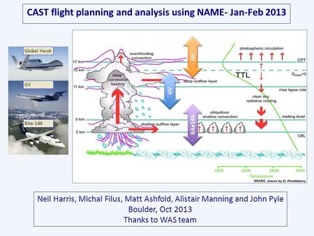 BAe-146 GV Global Hawk CAST flight planning and analysis using NAME- Jan-Feb 2013 Neil Harris, Michal Filus, Matt Ashfold, Alistair Manning and John Pyle.