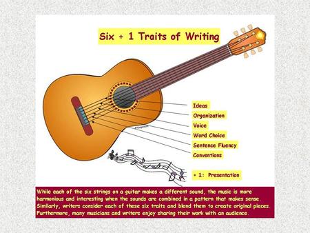 A More Detailed Look at the 6 + 1 Traits of Writing +1.