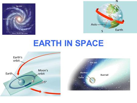 EARTH IN SPACE. DAY AND NIGHT The Earth completes one rotation on its axis every 24 hours. The rotation of the Earth on its axis is responsible for day.