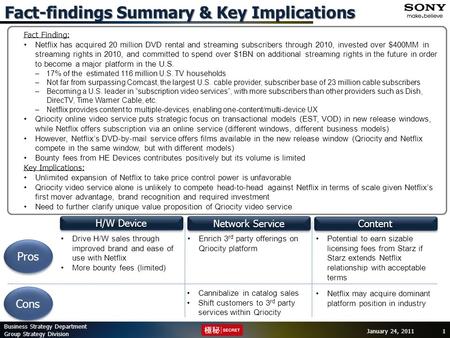 Group Strategy Division | 2010 MRP Business Strategy Department Group Strategy Division January 24, 2011 1 Fact Finding: Netflix has acquired 20 million.