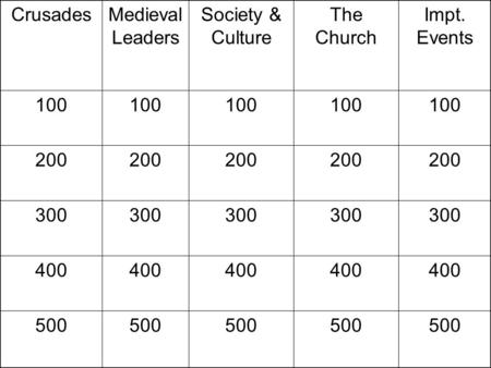 CrusadesMedieval Leaders Society & Culture The Church Impt. Events 100 200 300 400 500.