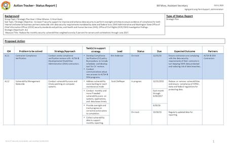 Action Tracker · Status Report | Bill Moss, Assistant Secretary Oct 6, 2015 Aging and Long-Term Support, Administration Background Group Topic / Strategic.