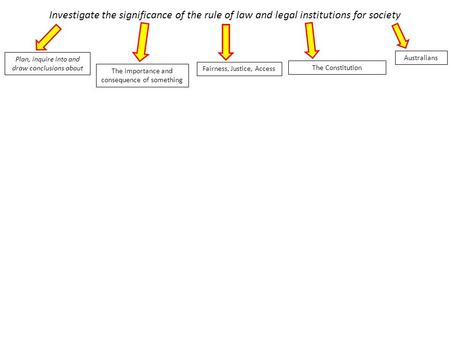 Investigate the significance of the rule of law and legal institutions for society Plan, inquire into and draw conclusions about The importance and consequence.
