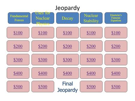 Jeopardy $100 Fundamental Forces Uses for Nuclear Physics Decay Nuclear Stability Einstein’s Famous Equation $200 $300 $400 $500 $400 $300 $200 $100 $500.