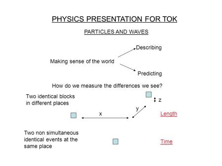 PHYSICS PRESENTATION FOR TOK PARTICLES AND WAVES Making sense of the world Describing Predicting How do we measure the differences we see? x y z Two identical.