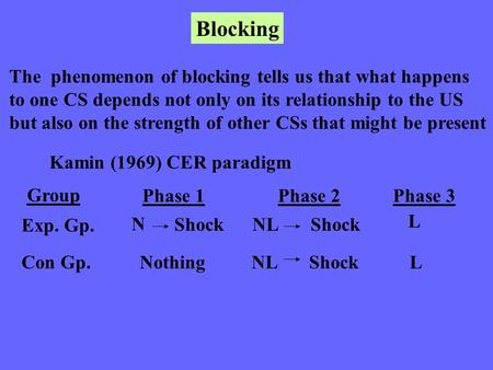 Blocking The phenomenon of blocking tells us that what happens to one CS depends not only on its relationship to the US but also on the strength of other.