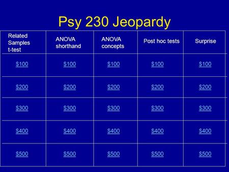 Psy 230 Jeopardy Related Samples t-test ANOVA shorthand ANOVA concepts Post hoc testsSurprise $100 $200$200 $300 $500 $400 $300 $400 $300 $400 $500 $400.