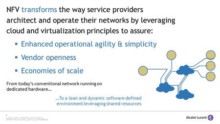 1 ALCATEL-LUCENT — PROPRIETARY AND CONFIDENTIAL COPYRIGHT © 2015 ALCATEL-LUCENT. ALL RIGHTS RESERVED. NFV transforms the way service providers architect.