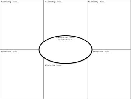 #1 something I know….#2 something I know…. #4 something I know….#6 something I know…. One word to describe the colonial settlement #3 something I know….