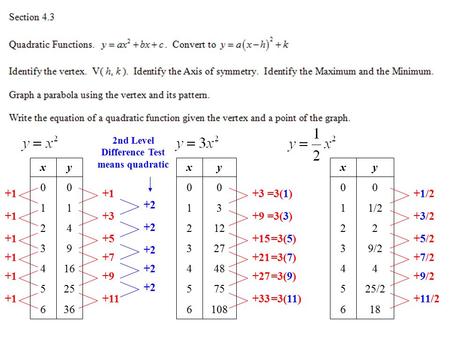 2nd Level Difference Test means quadratic