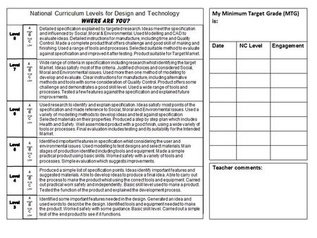 Technology Page 2 TIME LINE – Technology Development In the boxes below stick in images of mobile phones to show the development of the product over time.