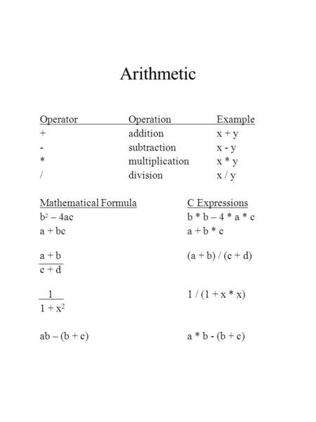 Arithmetic OperatorOperationExample +additionx + y -subtractionx - y *multiplicationx * y /divisionx / y Mathematical FormulaC Expressions b 2 – 4acb *