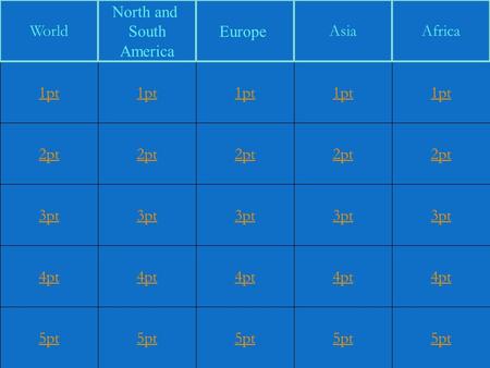 2pt 3pt 4pt 5pt 1pt 2pt 3pt 4pt 5pt 1pt 2pt 3pt 4pt 5pt 1pt 2pt 3pt 4pt 5pt 1pt 2pt 3pt 4pt 5pt 1pt World North and South America Europe AsiaAfrica.