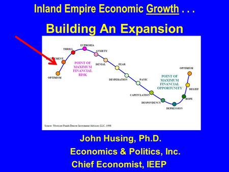 John Husing, Ph.D. Economics & Politics, Inc. Chief Economist, IEEP Inland Empire Economic Growth... Building An Expansion.