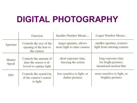 DIGITAL PHOTOGRAPHY.