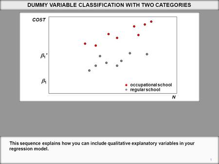 COST 11 DUMMY VARIABLE CLASSIFICATION WITH TWO CATEGORIES 1 This sequence explains how you can include qualitative explanatory variables in your regression.