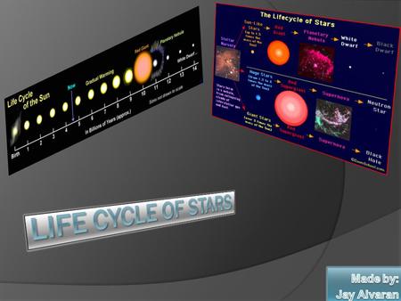  Page 1: Front Page  Page 2: Table of contents  Page 3: Understanding Question 3  Page 4: Understanding Question 4  Page 5-11: 1. Nebula & Main sequence.