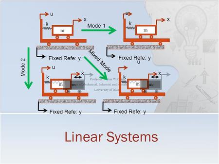 Professor Walter W. Olson Department of Mechanical, Industrial and Manufacturing Engineering University of Toledo Linear Systems m k u x m k u x Fixed.