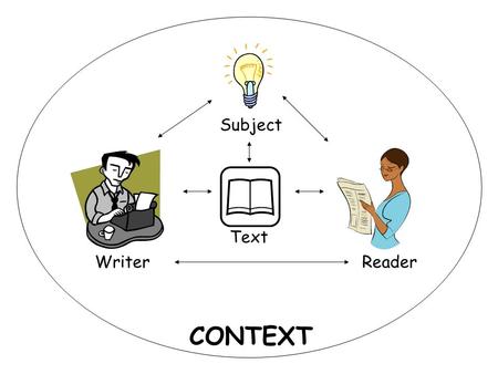 CONTEXT Subject Writer Reader Text.