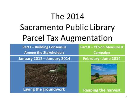 The 2014 Sacramento Public Library Parcel Tax Augmentation Part I – Building Consensus Among the Stakeholders Part II – YES on Measure B Campaign January.