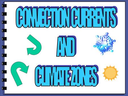 Warm air near the Earth’s surface rises and then cools as it goes back up. Convection happens on a global scale in the atmosphere and causes global winds,