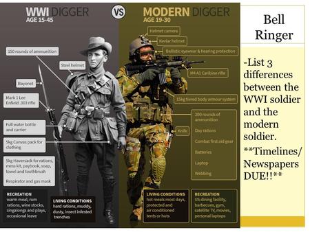 Bell Ringer -List 3 differences between the WWI soldier and the modern soldier. **Timelines/Newspapers DUE!!**