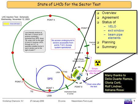 Workshop Chamonix XV27-January-2006 DivonneMassimiliano Ferro-Luzzi 1 State of LHCb for the Sector Test  Overview  Agreement  Status of –VELO –exit.