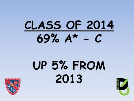 CLASS OF 2014 69% A* - C UP 5% FROM 2013. Assessment Calendar Year 10 2014 - 2015 External and internal exams Deadlines Intervention /support packages.