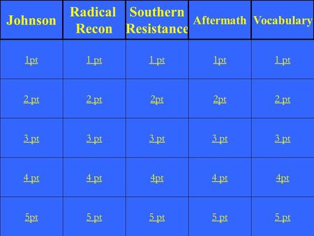 2 pt 3 pt 4 pt 5pt 1 pt 2 pt 3 pt 4 pt 5 pt 1 pt 2pt 3 pt 4pt 5 pt 1pt 2pt 3 pt 4 pt 5 pt 1 pt 2 pt 3 pt 4pt 5 pt 1pt Johnson Radical Recon Southern Resistance.