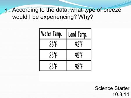 According to the data, what type of breeze would I be experiencing? Why? 1. Science Starter 10.8.14.