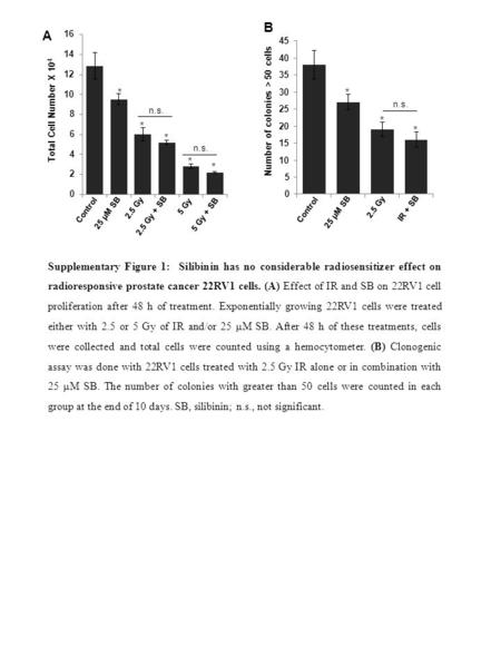 Supplementary Figure 1: Silibinin has no considerable radiosensitizer effect on radioresponsive prostate cancer 22RV1 cells. (A) Effect of IR and SB on.