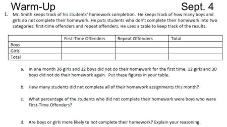 Warm-UpSept. 4. Do you think there is a relationship between gender and homework completion? What kind of relationship do they share correlation or causation?