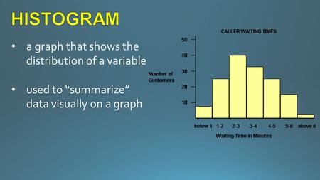 A graph that shows the distribution of a variable used to “summarize” data visually on a graph.