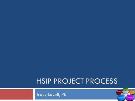 Tracy Lovell, PE HSIP PROJECT PROCESS. HSIP Process  Identify the location – RD Corridor, Emphasis Area, etc.  Conduct Road Safety Audit with multi-disciplinary.