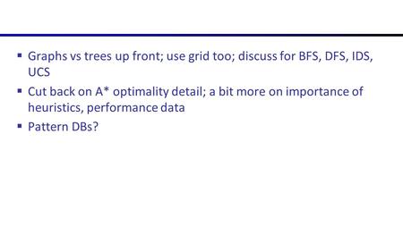  Graphs vs trees up front; use grid too; discuss for BFS, DFS, IDS, UCS  Cut back on A* optimality detail; a bit more on importance of heuristics, performance.