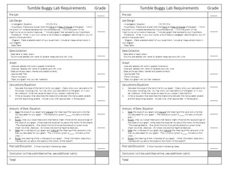 Tumble Buggy Lab Requirements Grade Pre-Lab_____ Lab Design - Investigation Question - MV/RV/CVs -Hypothesis: Predict and explain both the Trend and Rate.