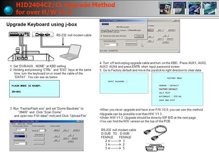 HID2404CZ/CL Upgrade Method for over H/W V1.3 Upgrade Keyboard using j-box 4. Turn off and unplug upgrade cable and turn on the KBD. Press AUX1, AUX2,