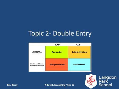 Topic 2- Double Entry Mr. BarryA-Level Accounting Year 12.