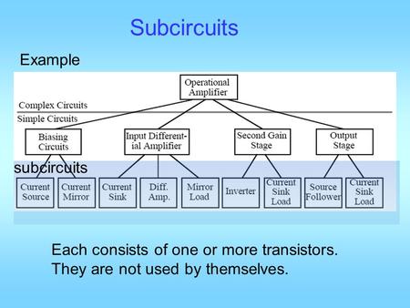 Subcircuits Example subcircuits Each consists of one or more transistors. They are not used by themselves.